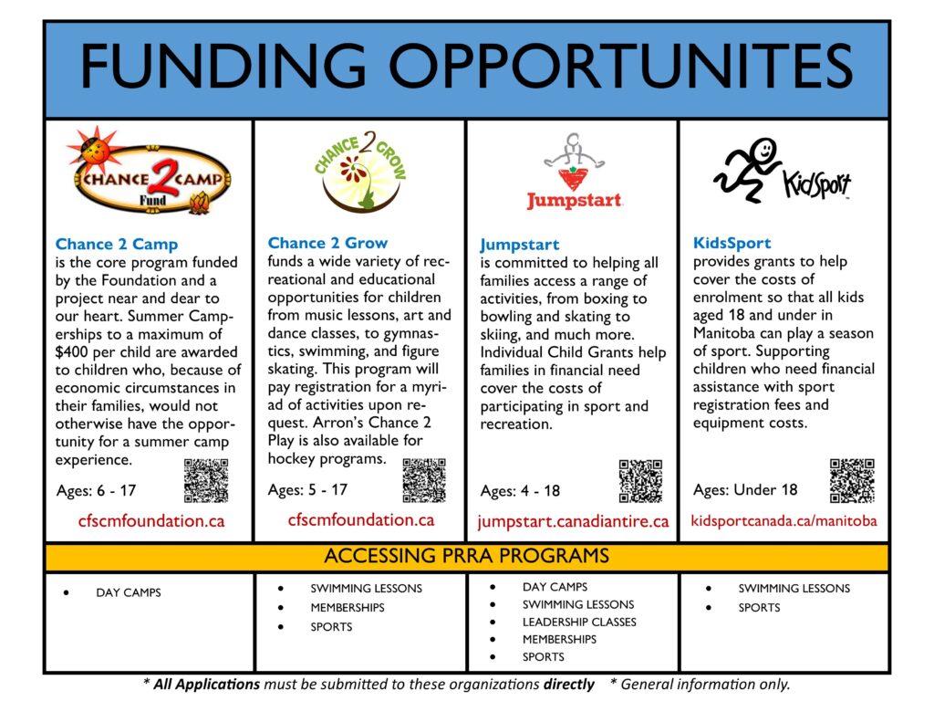 funding opportunities